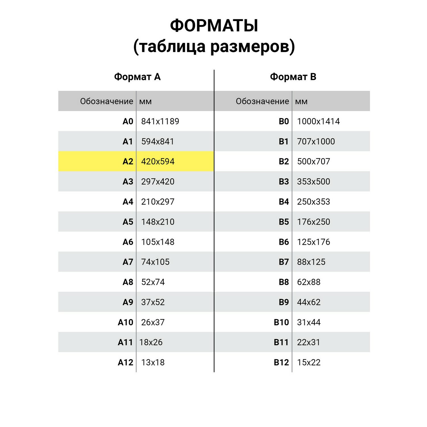 Размер фотобумаги. Бумага а4 500 л, светокопи Premium, 80 г/м2, белизна 162% Cie, класс b. Размер фотобумаги для печати. Размеры фотобумаги для принтера.