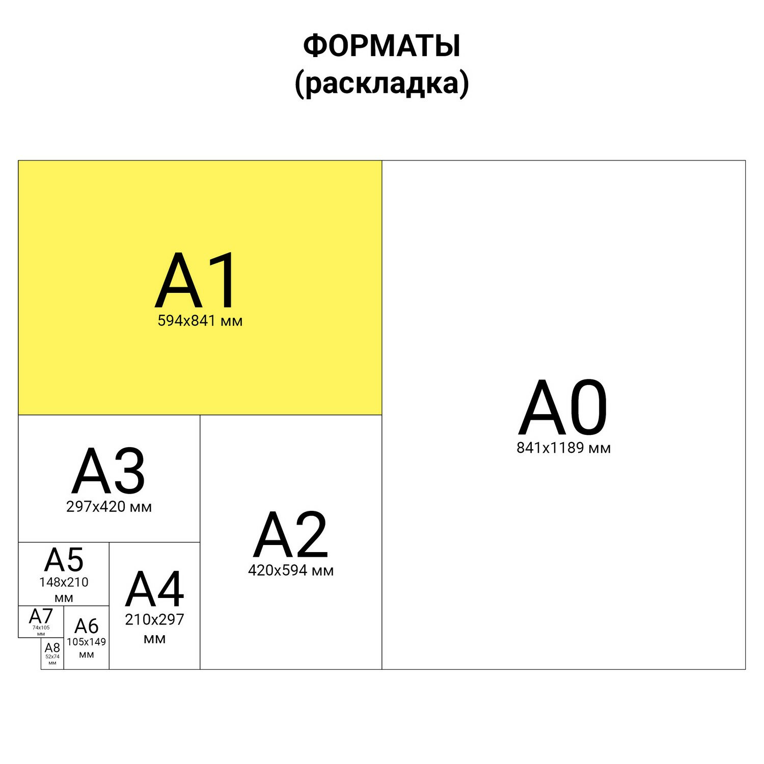 Tranformate