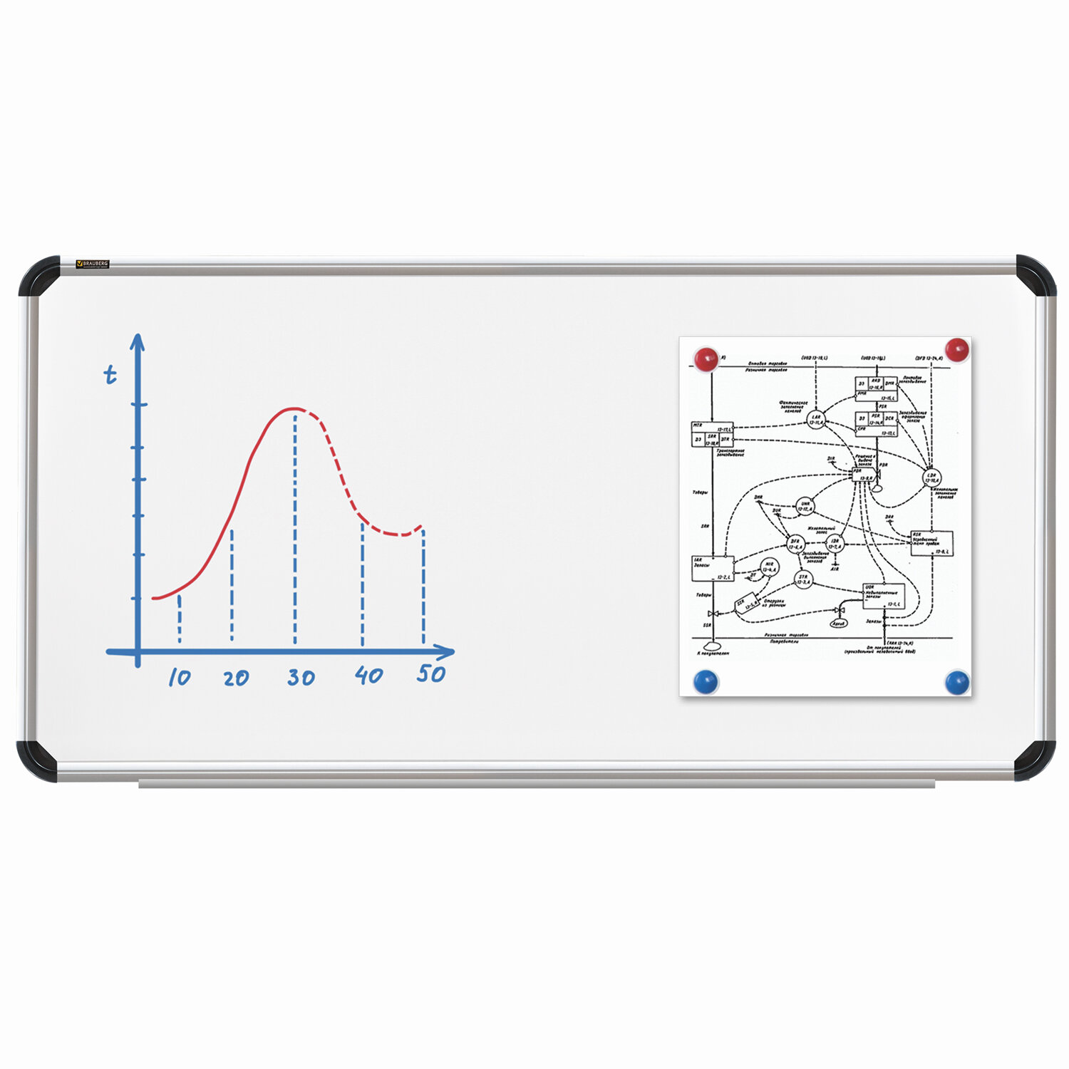 Доска магнитно маркерная brauberg premium. Доска BRAUBERG 231702. Доска маркерная 120 240. Доска магнитно-маркерная Berlingo "Premium", 120х240 см.